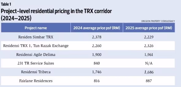 TRX Pricing Table