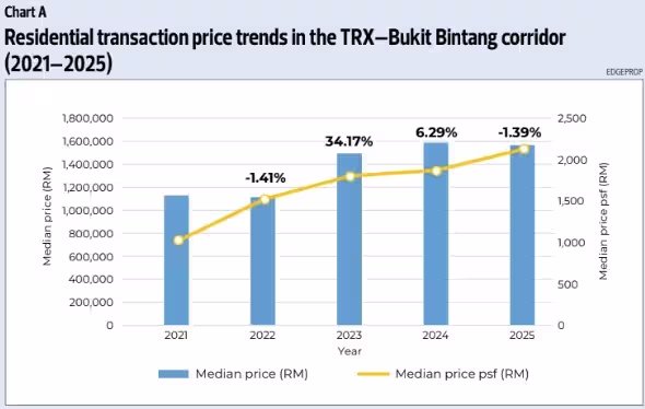 TRX Pricing Table