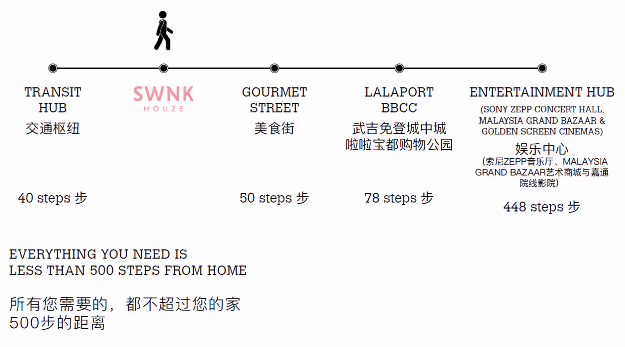 LaLaport Mall BBCC Bukit Bintang City Centre Kuala Lumpur walking distance