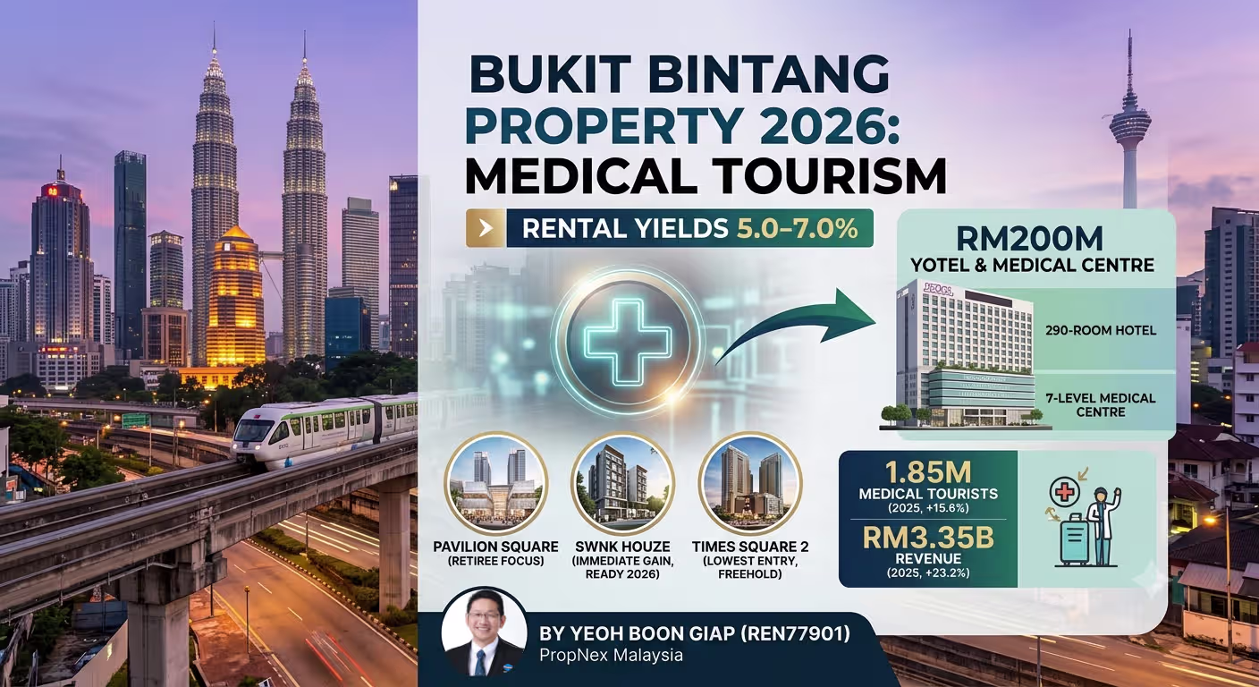 Bukit Bintang Medical Tourism