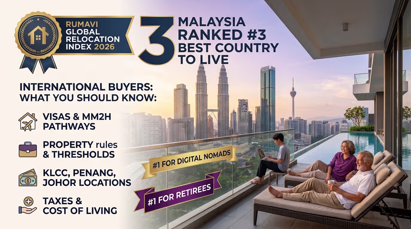 malaysia ranked the 3rd best country to live in